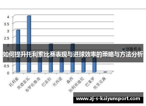 如何提升托利索比赛表现与进球效率的策略与方法分析