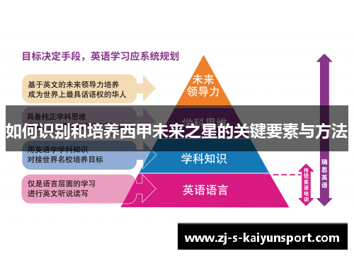 如何识别和培养西甲未来之星的关键要素与方法