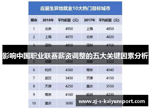 影响中国职业联赛薪资调整的五大关键因素分析 影响中国职业联赛薪资调整的五大关键因素分析