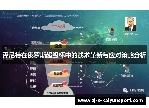 泽尼特在俄罗斯超级杯中的战术革新与应对策略分析