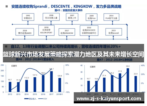 篮球新兴市场发展策略探索潜力地区及其未来增长空间