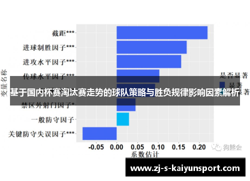 基于国内杯赛淘汰赛走势的球队策略与胜负规律影响因素解析 基于国内杯赛淘汰赛走势的球队策略与胜负规律影响因素解析