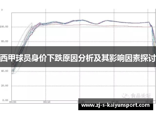 西甲球员身价下跌原因分析及其影响因素探讨 西甲球员身价下跌原因分析及其影响因素探讨