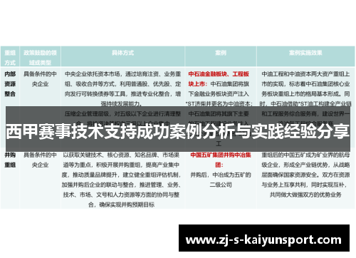 西甲赛事技术支持成功案例分析与实践经验分享 西甲赛事技术支持成功案例分析与实践经验分享