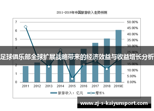 足球俱乐部全球扩展战略带来的经济效益与收益增长分析 足球俱乐部全球扩展战略带来的经济效益与收益增长分析