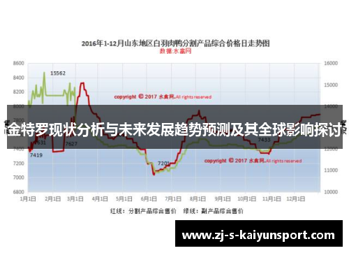 金特罗现状分析与未来发展趋势预测及其全球影响探讨
